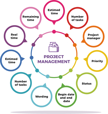 Project Management – e2Time.com
